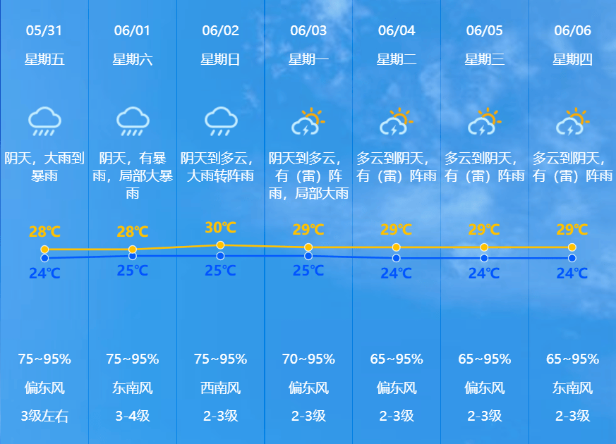 河南云台山天气预报图片