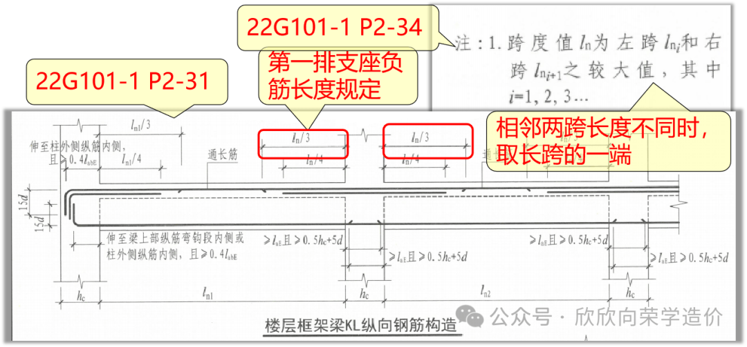 梁的支座钢筋标注图解图片