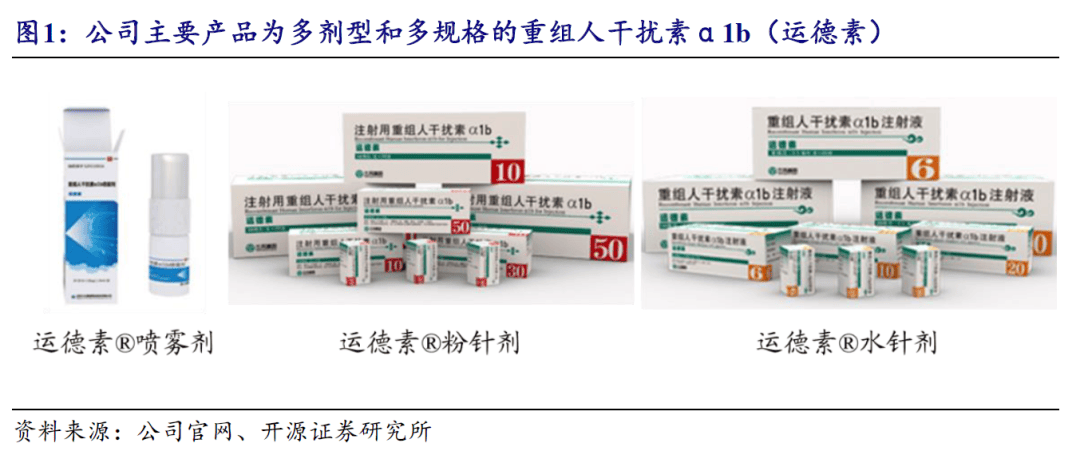 【深度】三元基因:国产干扰素α1b龙头,小儿rsv肺炎应用有望带来新