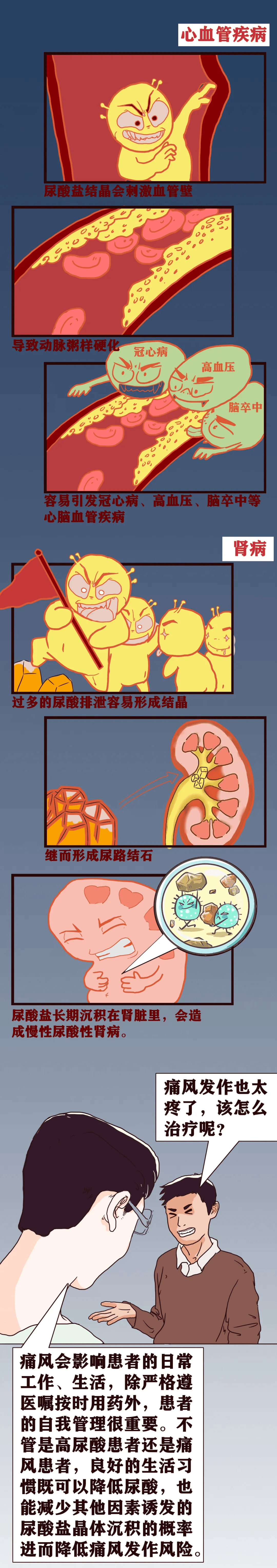 痛风卡通图片