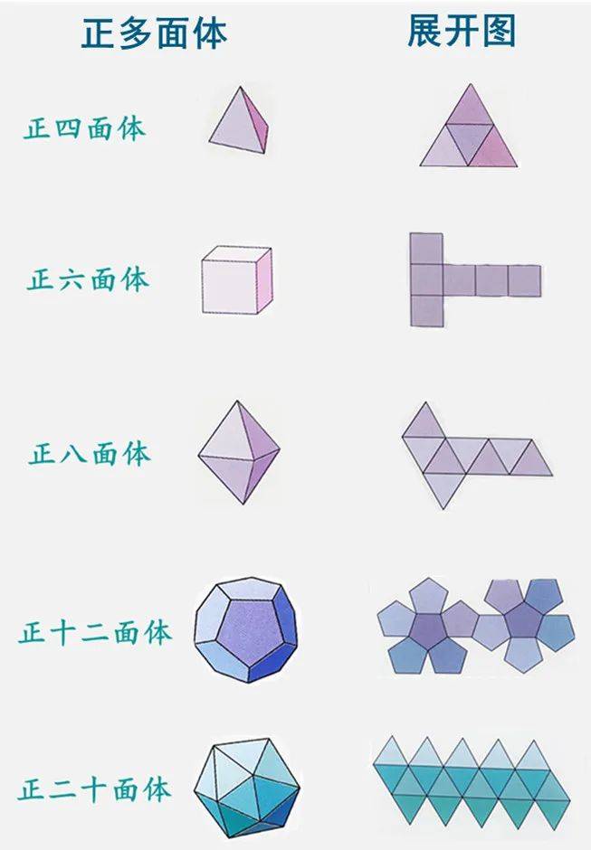 多面体的体积，多面体的体积怎么求