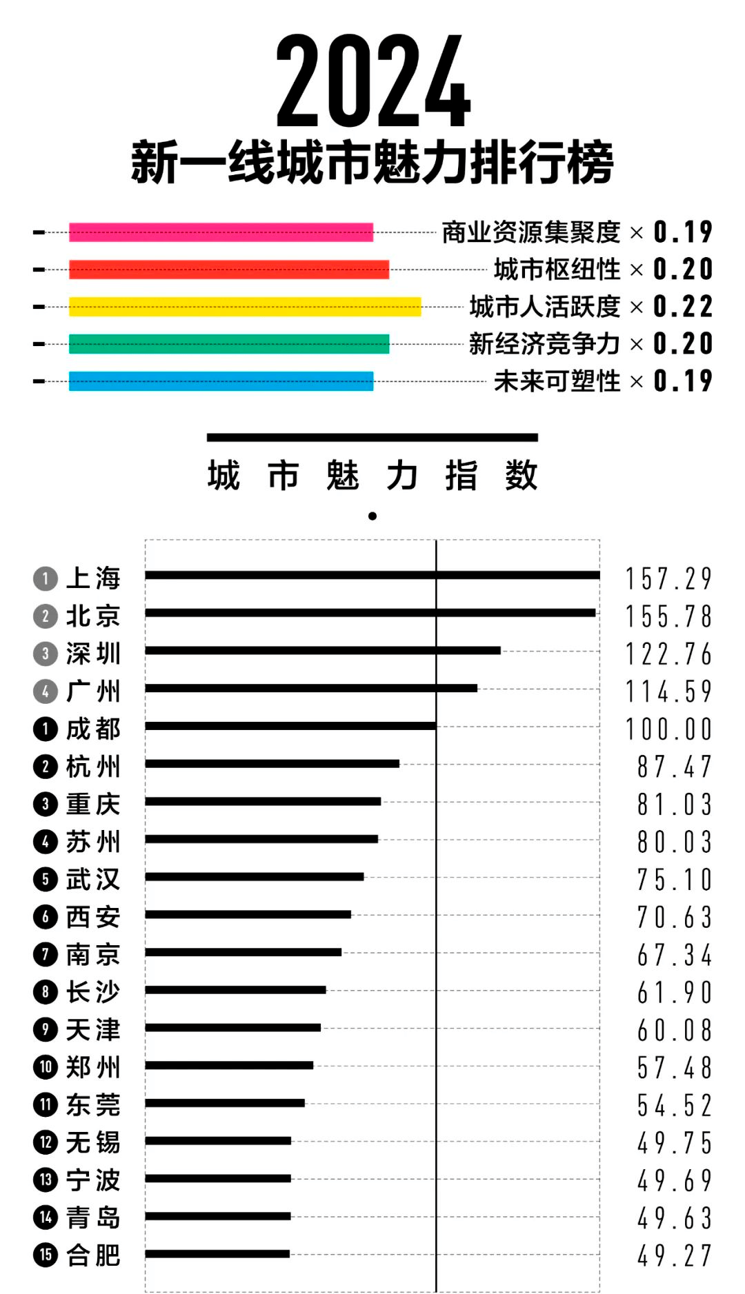 🌸环球人物【管家婆一码一肖资料大全】_共话文旅创新发展 文旅创新城市品牌发布会在蓉举行