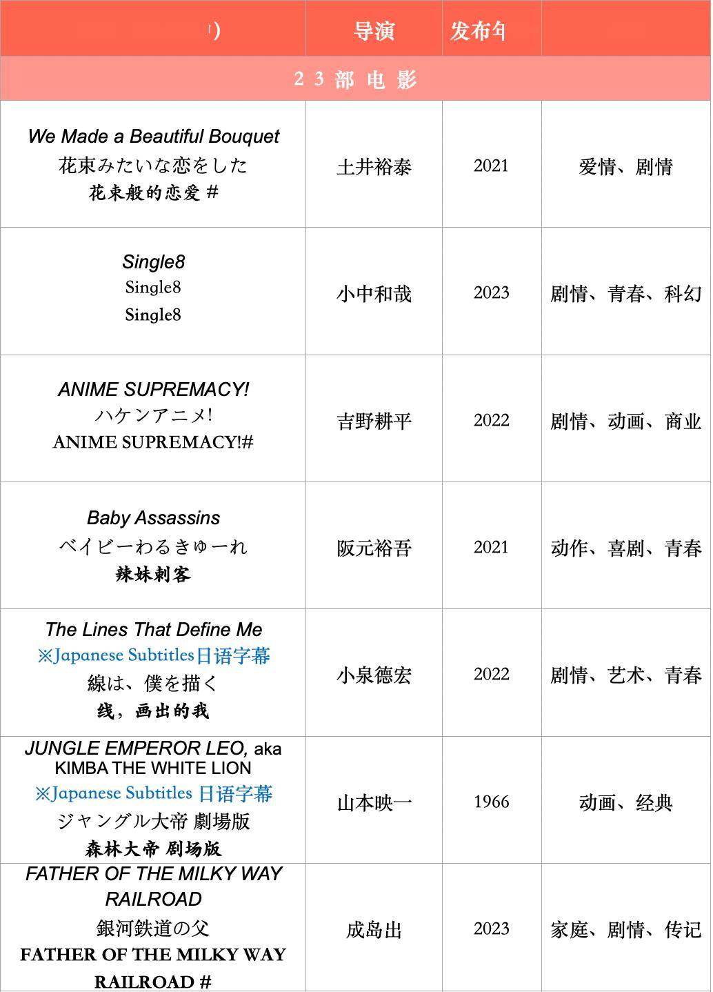 2021年电影上映一览表图片