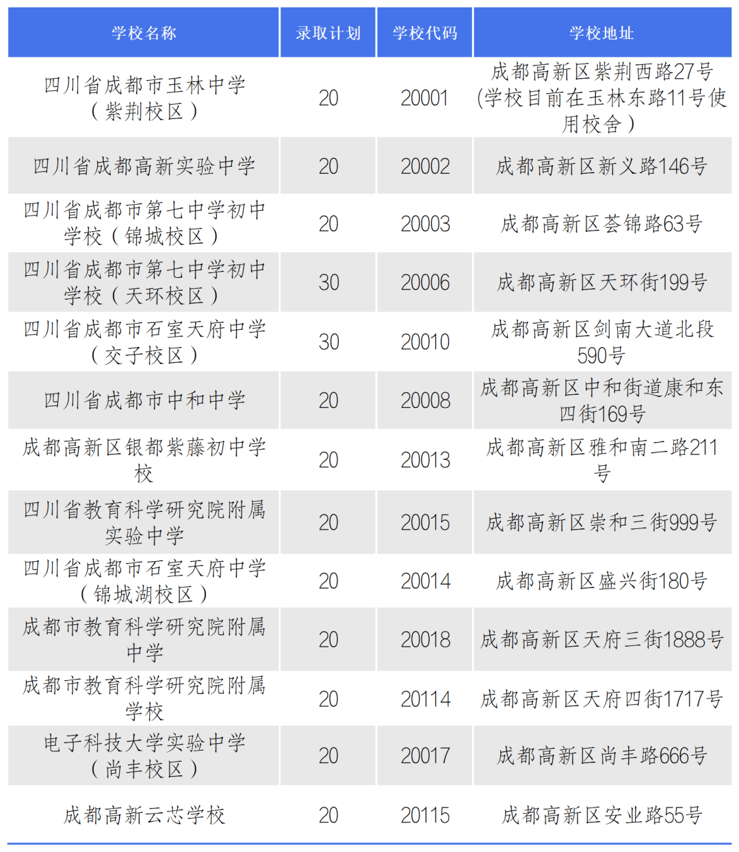 成都小升初大摇号、小摇号、多校划片、区内转公……这些你分得清吗？一文读懂！