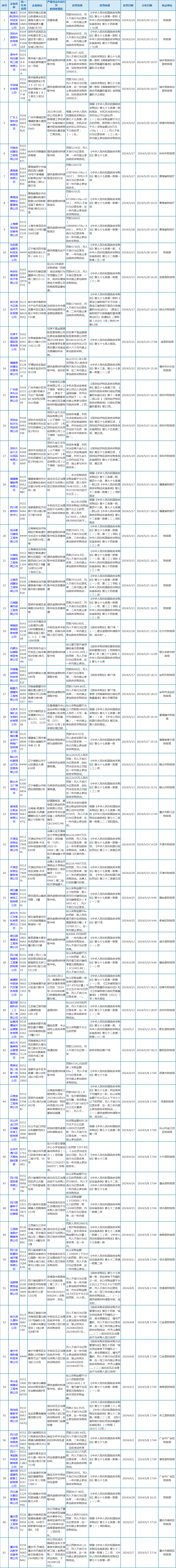 监察机关银行流水可查时限 来自搜狐网