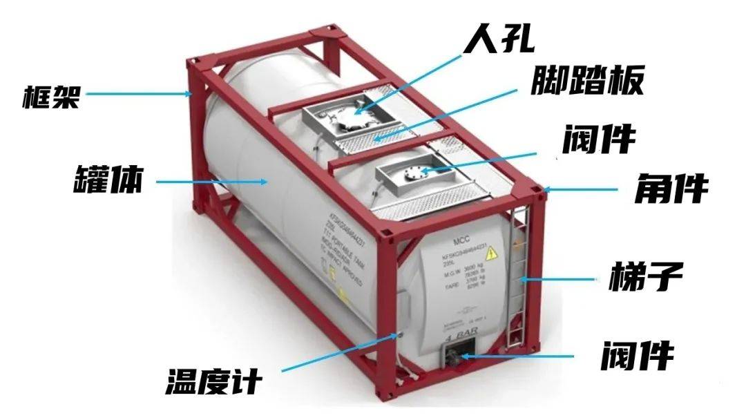 集装箱标志的含义图片