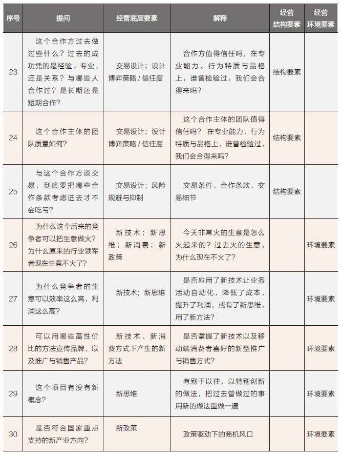 真正优秀的经营者,具备5项卓越能力