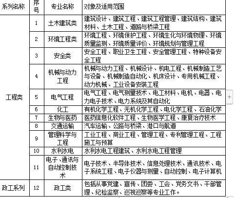 造价高级工程师图片