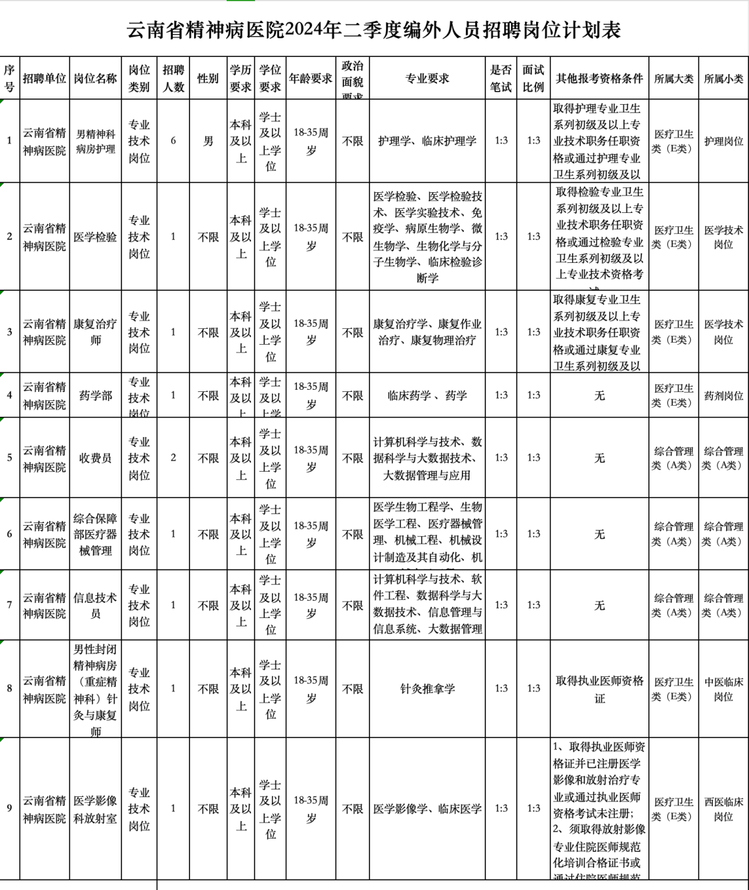 精神病院2024年度招聘公告!