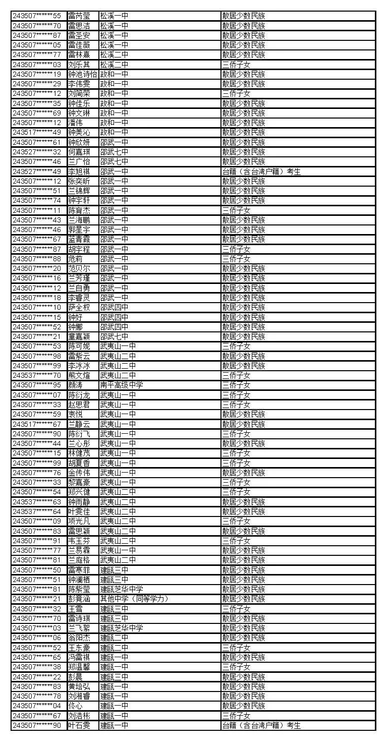 公示!晋江这些考生拟获2024年高招录取照顾资格