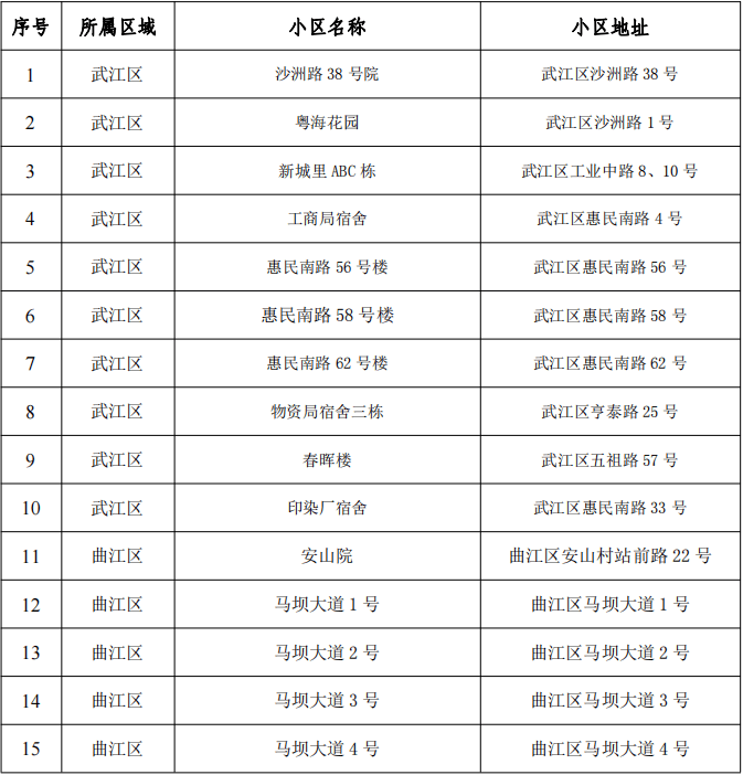 太原老旧小区改造名单图片