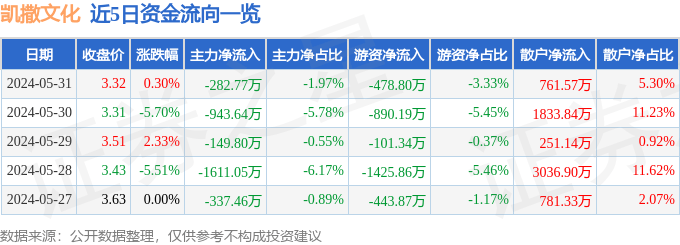 人民论坛:今晚开奖结果开奖号码查询-IP联名产品占比四成，汉口北夏季文博会文化消费势头热