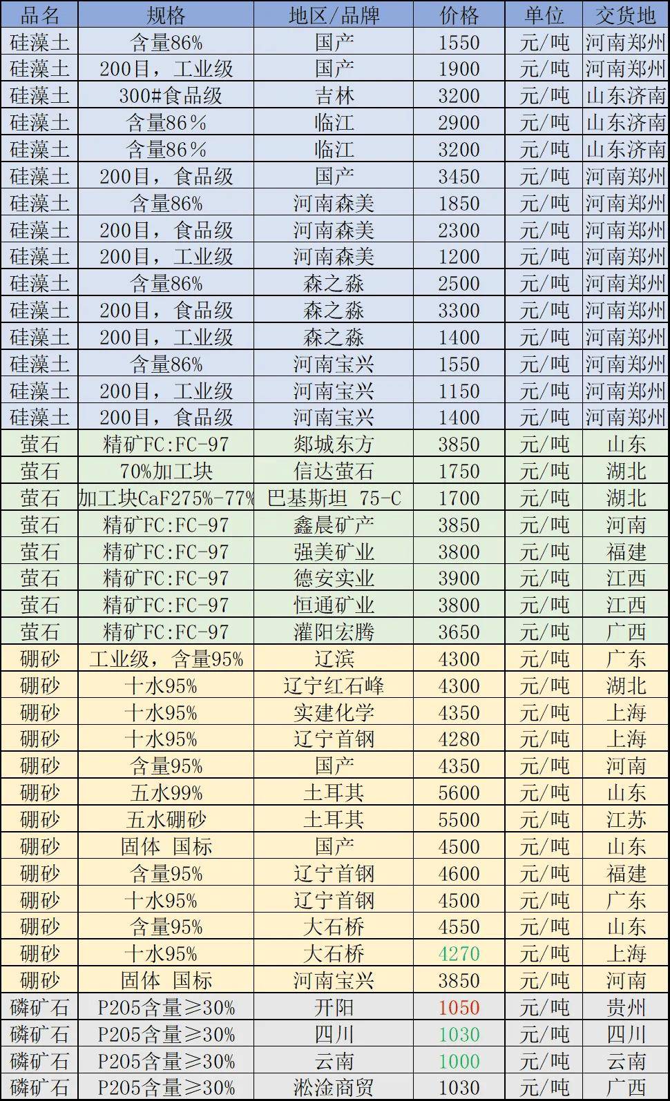 快讯(6/3)| 讽反贪污贿赂局局长杨建生被开除党籍