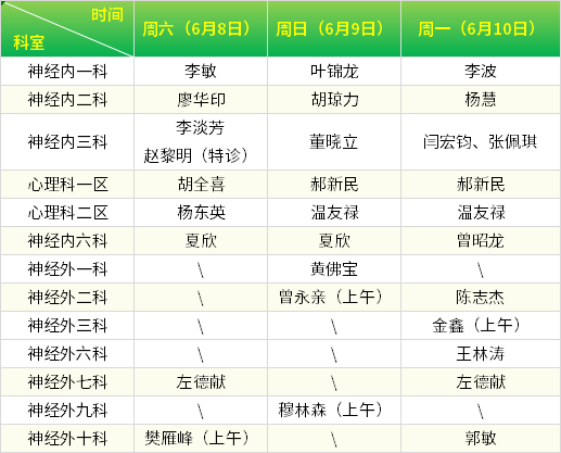 廣東三九腦科醫(yī)院（民營）加微信咨詢掛號的簡單介紹