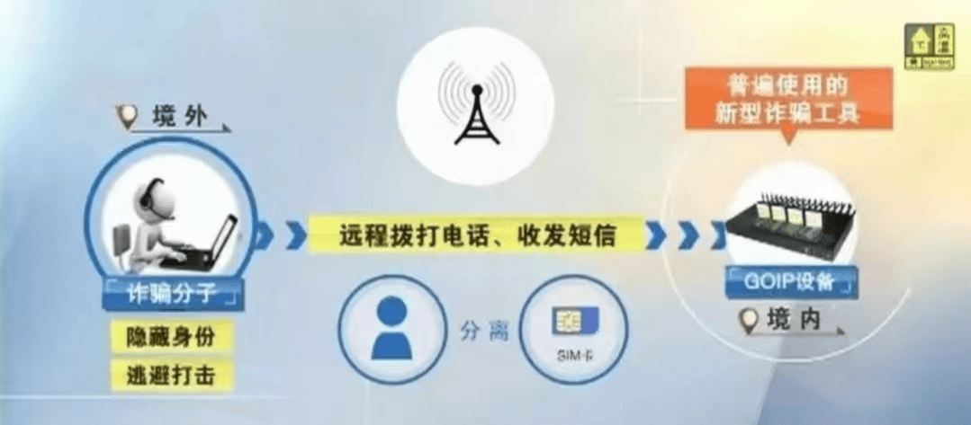 防骚扰电话发信息到10086是哪个字母