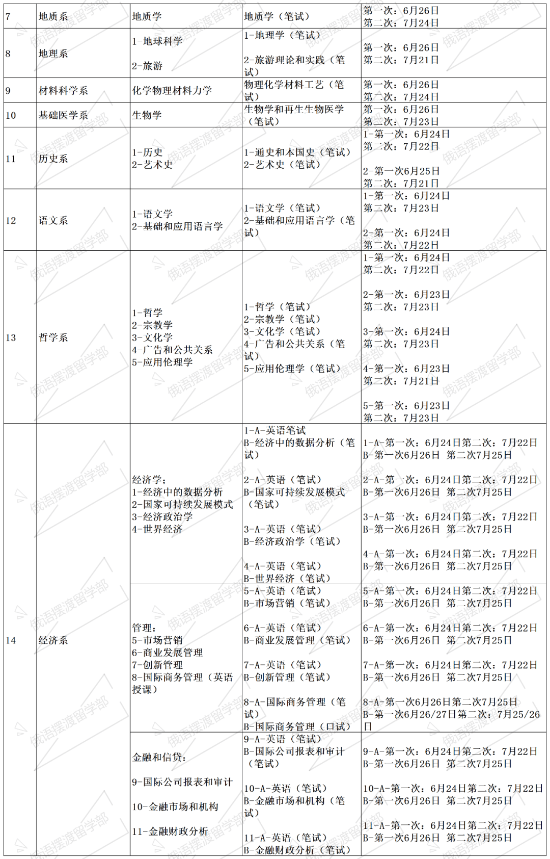 莫斯科国立大学24研究生入系考试时间安排