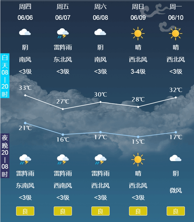 玉田未来三天雷阵雨,雷阵雨,雷阵雨_地区_预报_张家口