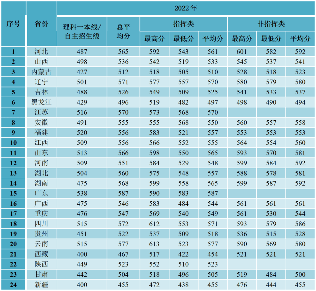 天津有哪些二本高校?_天津二本大学头牌_高校天津二本有多少所