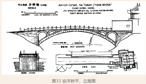 赵州桥怎么画 平面图图片