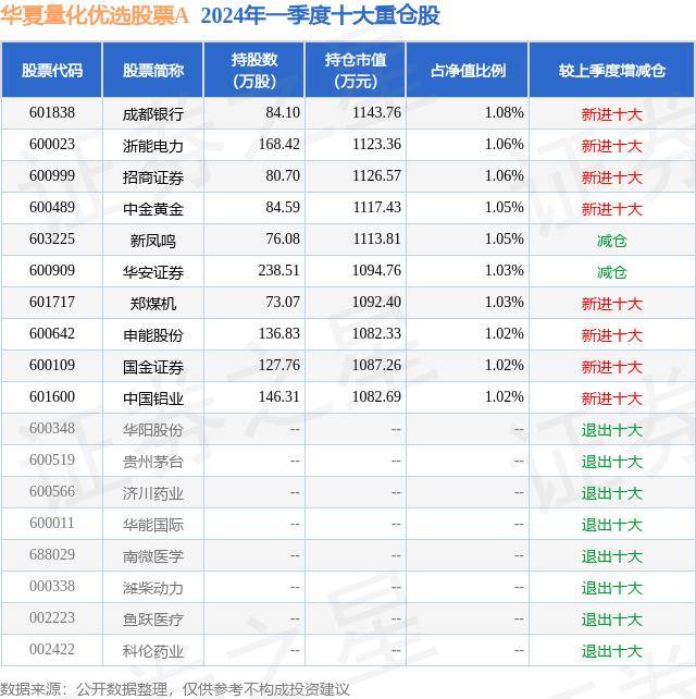 跌0.22% 华夏量化优选股票A最新净值0.7745 6月3日基金净值