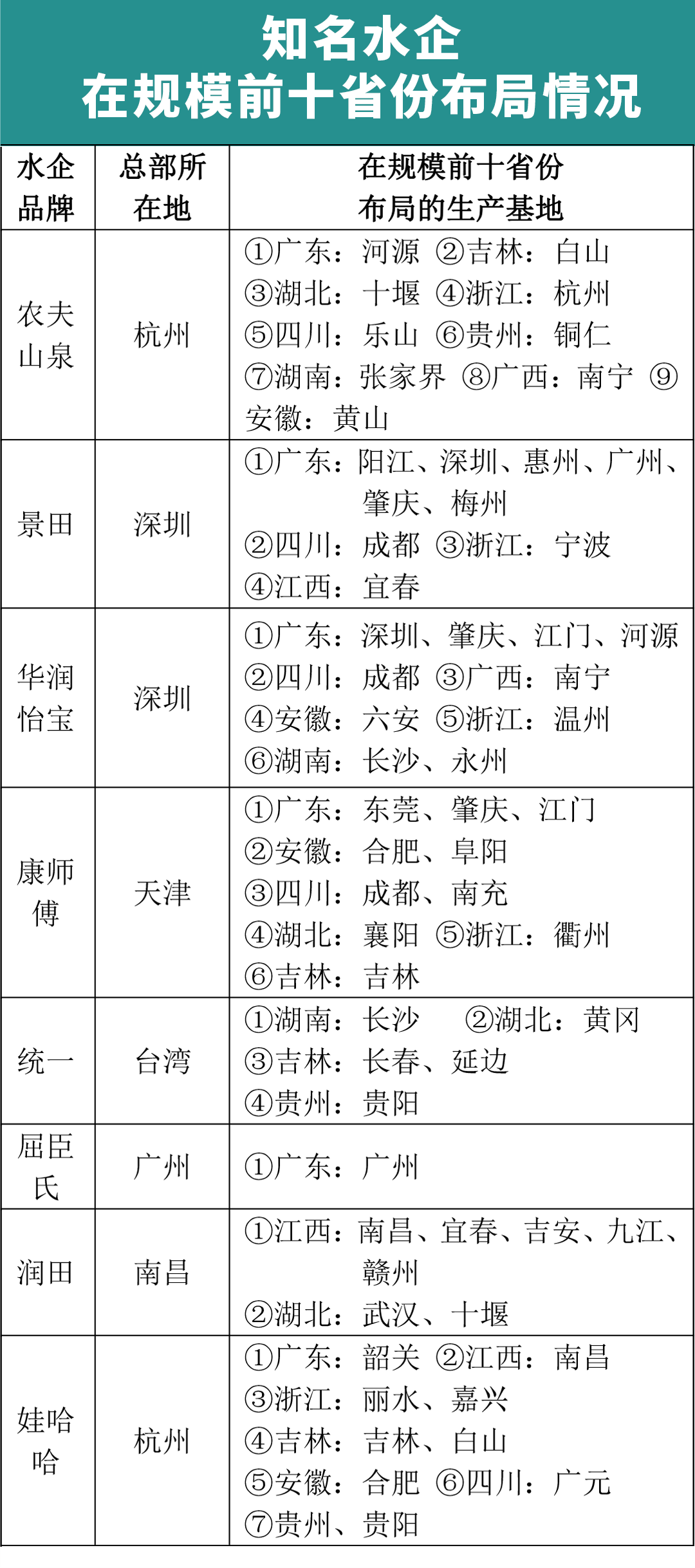 河源，全国第二！
