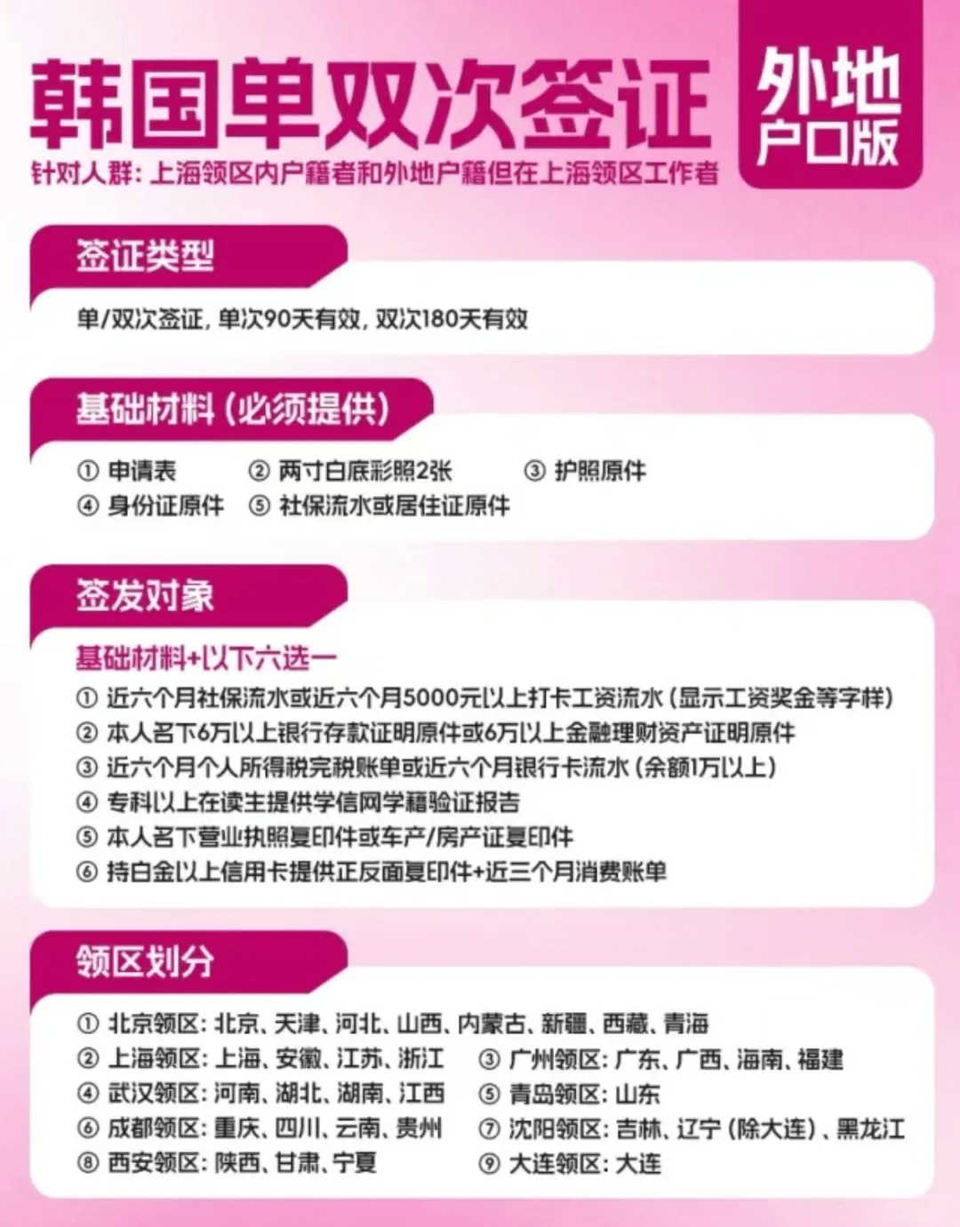 韩国签证取消存款证明！！