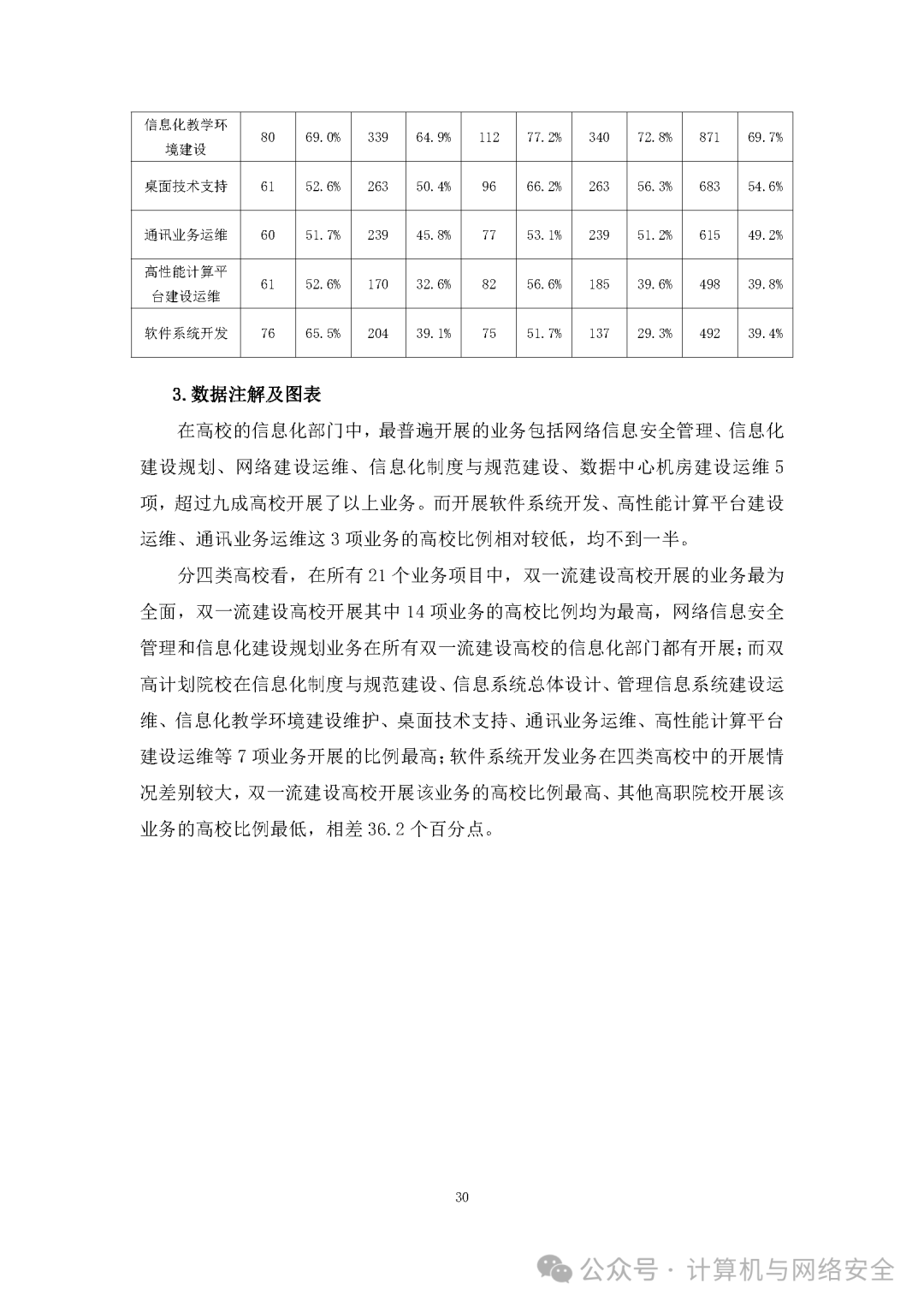 2023年中国高校信息化发展报告