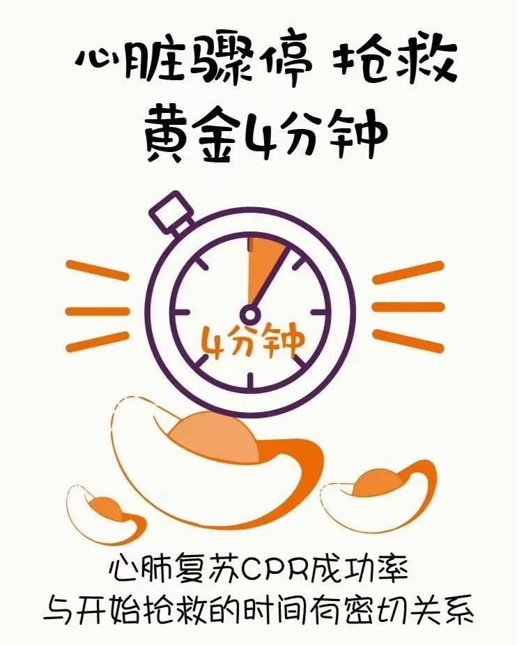【2024年卫生健康宣传日】中国心肺复苏周——关爱生命,救在身边,附