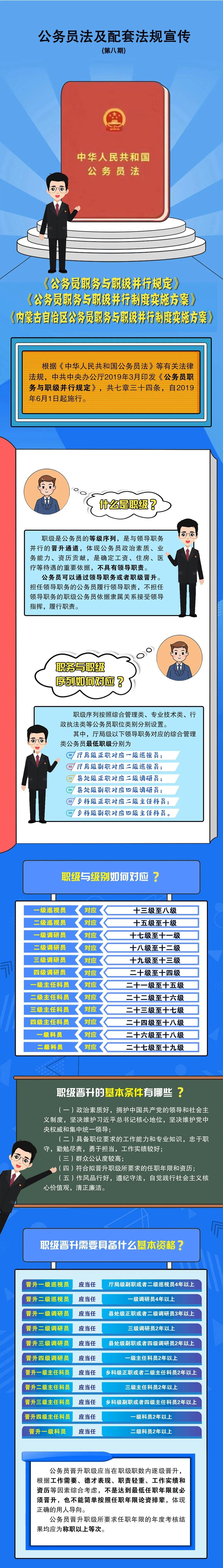 公务员法及配套法规学习宣传】公务员职务与职级并行制度