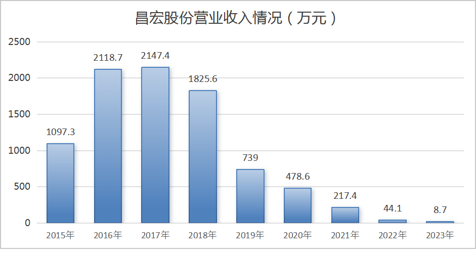 新三板保险中介改卖体育用品背后 