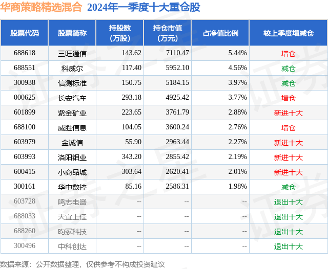 腾讯：澳门一码一肖一特一中资料-招商局中国基金(00133)下跌5.04%，报13.2元/股