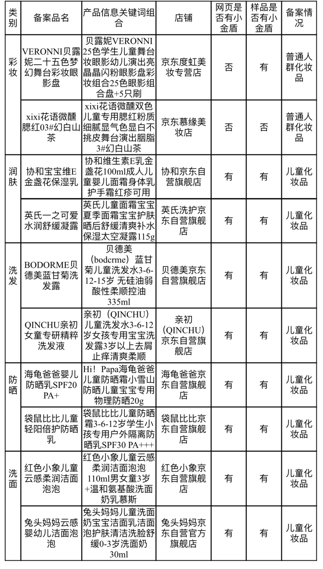 暴雷!迁西人赶紧自查!