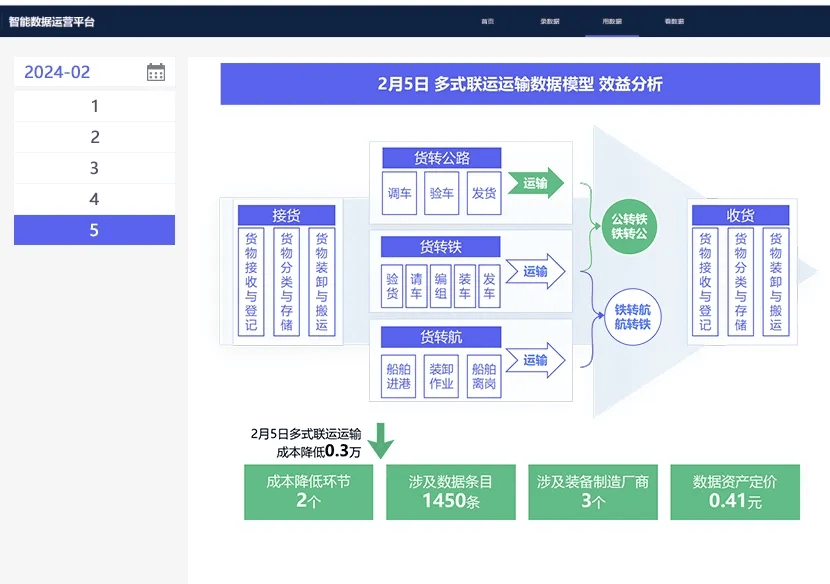 数据要素×典型案例三则(多式联运,工业数据空间,作物病害监测预警)