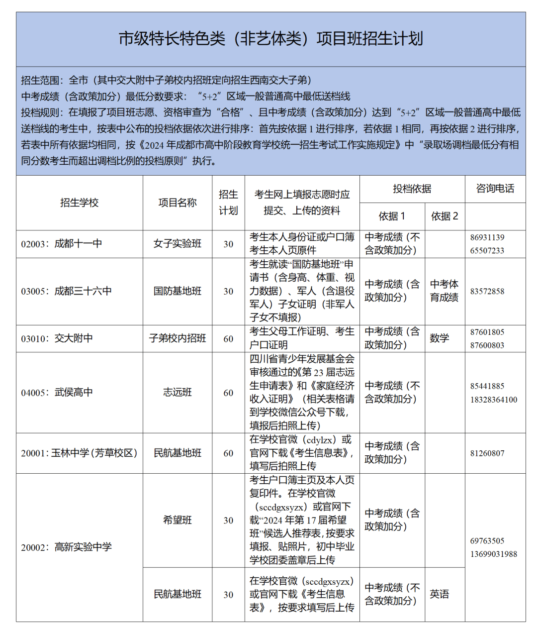 项目班出现"双减"?