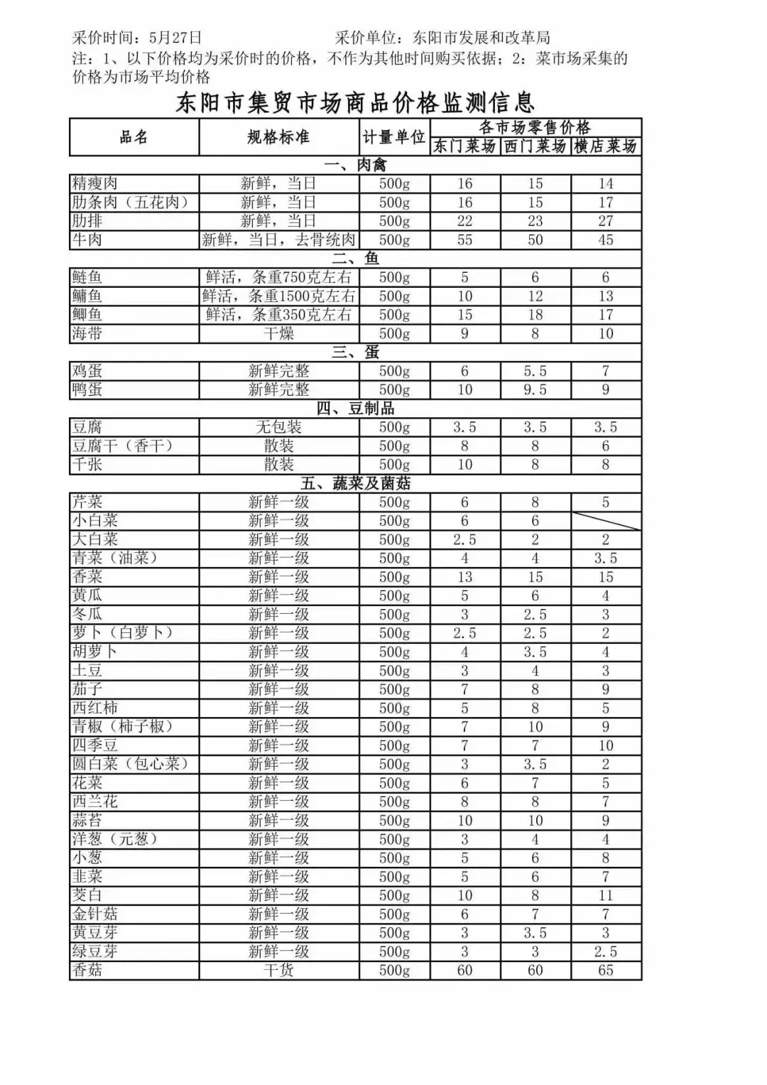 中国和美国物价对比表图片