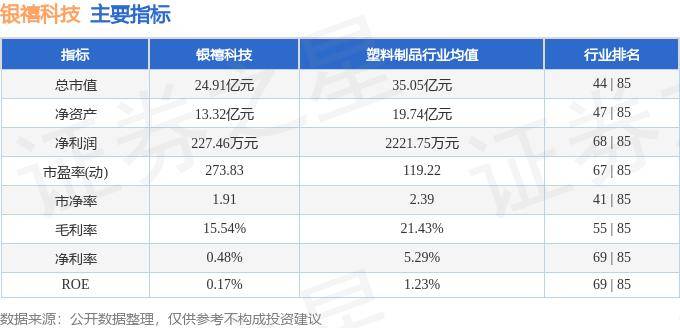 股票行情快报:银禧科技(300221)6月5日主力资金净卖出1488.61万元