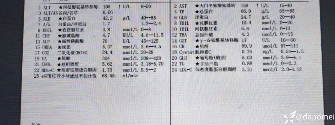 心肌酶谱二项图片