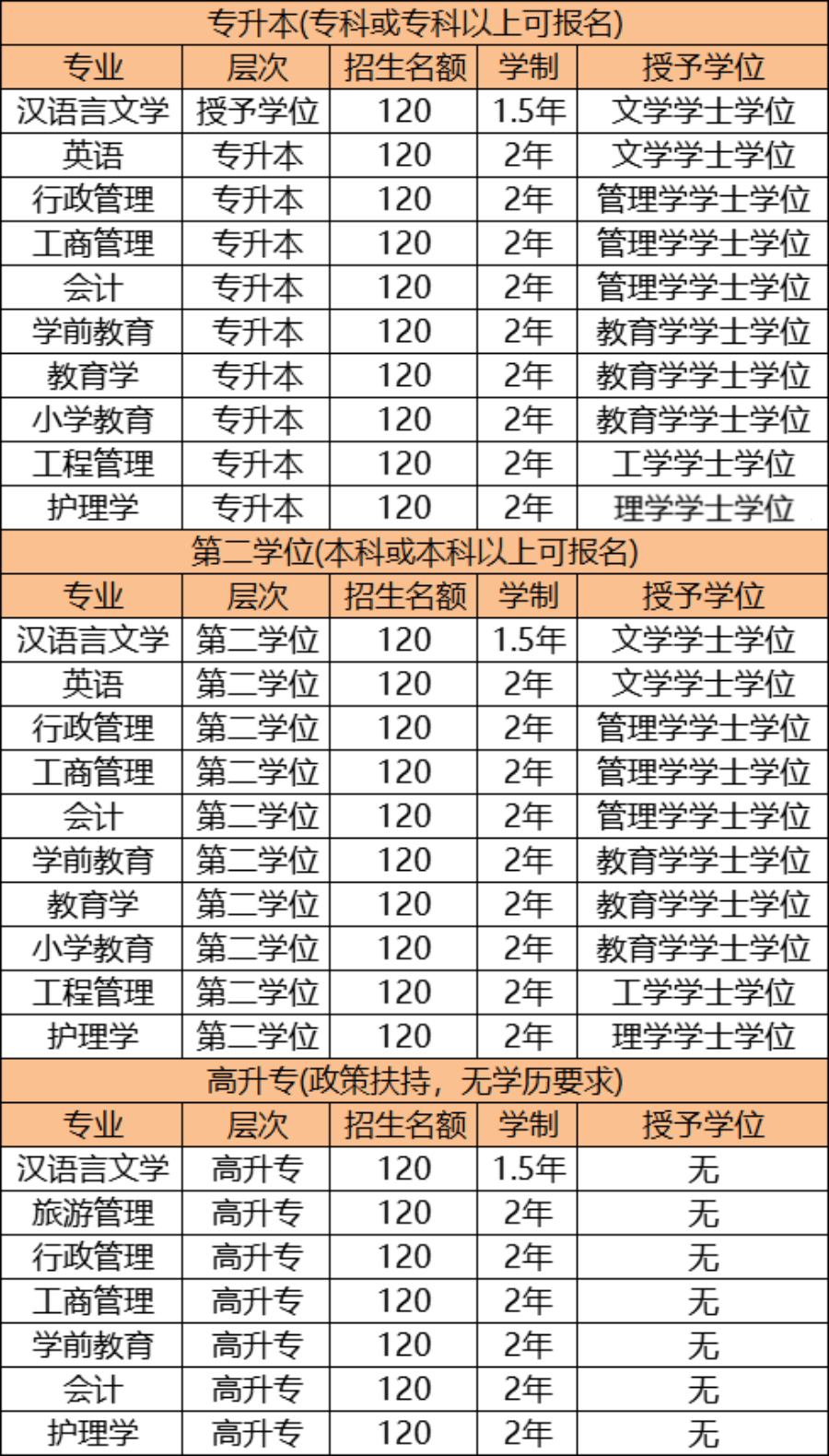成考高升专考上就有什么文凭(成考高升专后能继续考高升本吗)