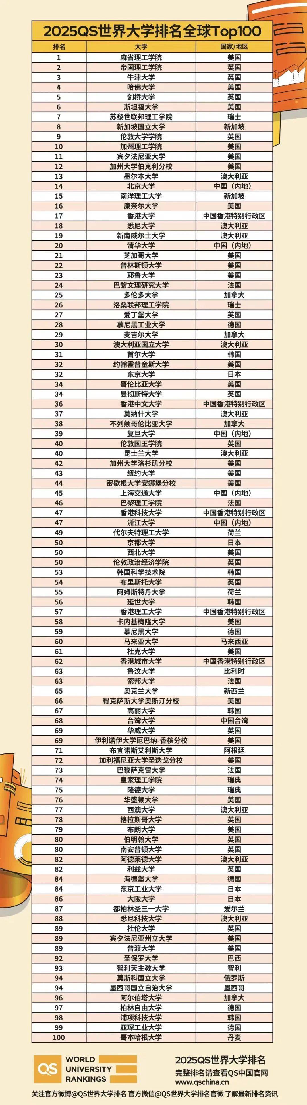 泰晤士2025大学排行榜：揭秘全球顶尖学府的实力与潜力