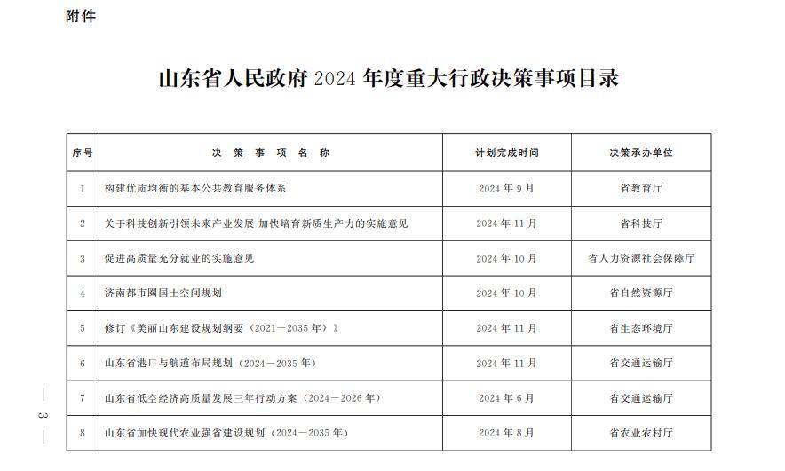 山东省公布2024年度重大行政决策事项目录