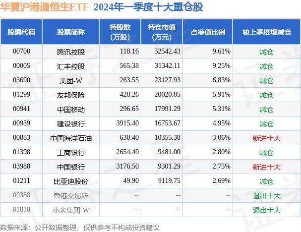 跌0.08% 6月5日基金净值 华夏沪港通恒生ETF最新净值2.1787