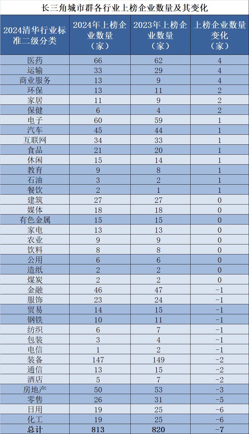 🌸【2024澳门正版资料免费大全】🌸_上半年重点城市楼市“翘尾”收官，下半年将如何走？