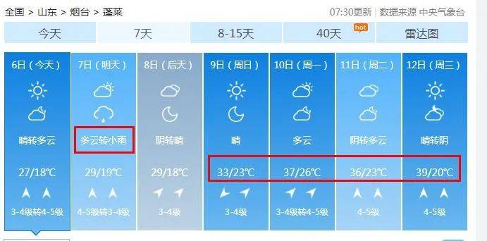雷雨 9级阵风!烟台最新天气
