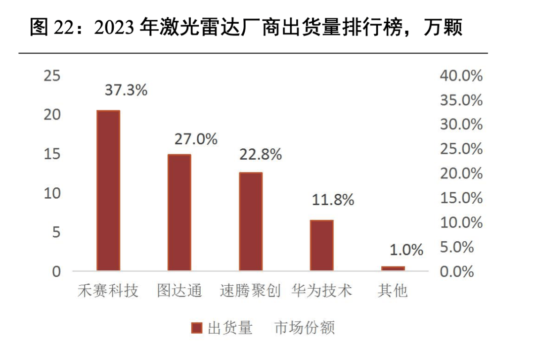 开元体育集体降价后激光雷达玩家们离盈利更近了？(图1)