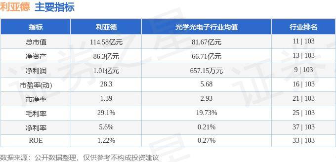 股票行情快报:利亚德(300296)6月6日主力资金净买入219.02万元