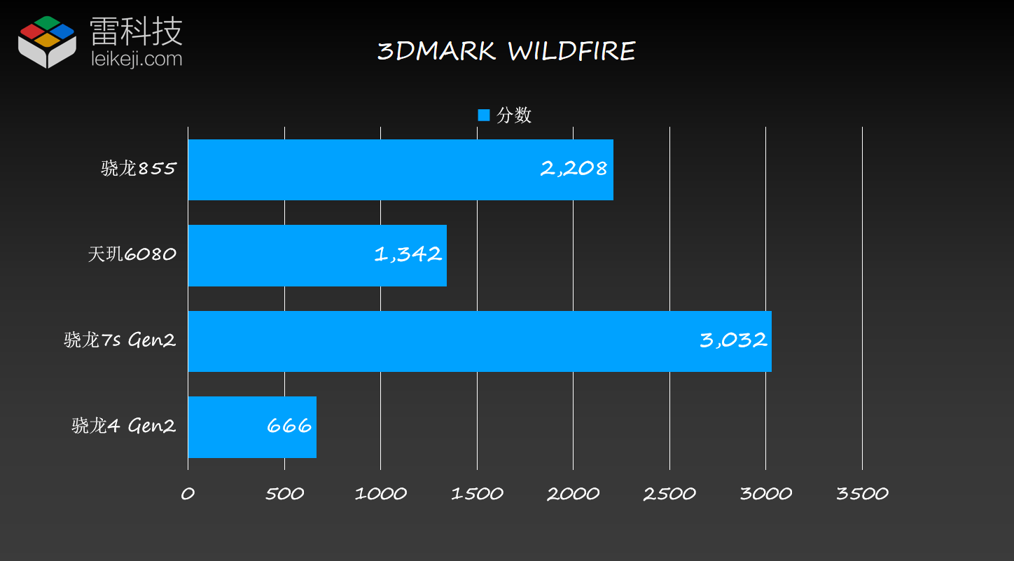红米低端机pk旧旗舰:内卷压力下,国产百元机已今非昔比_pro_中兴_处理