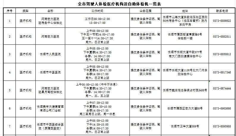 哪些医疗机构可以办理?不想往车管所跑,期满换证需要先体检?
