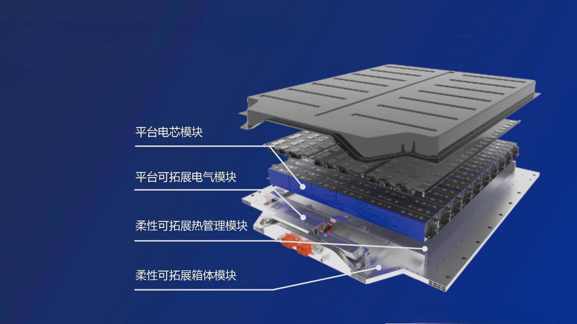 为什么用宁德时代三元锂的电车可以买?人家的技术实力就摆在那里_搜狐汽车_搜狐网