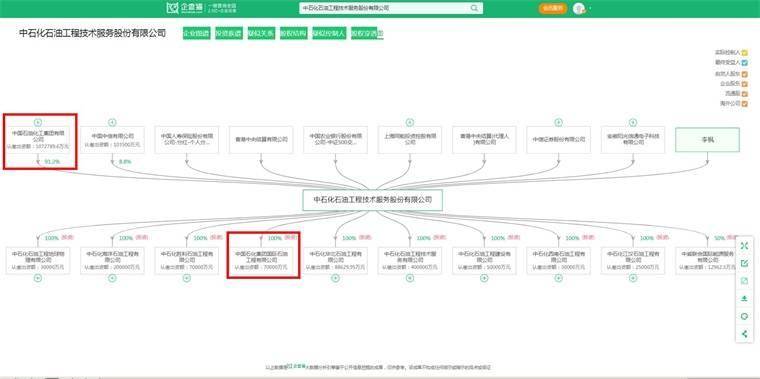 据企查猫及股权穿刺图显示,中石化石油工程技术服务股份有限公司成立