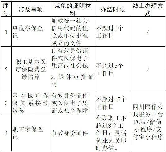 绵阳汇款凭条报价 来自搜狐网